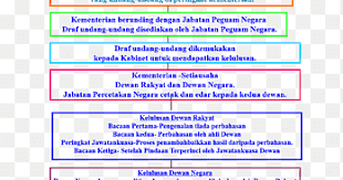 The dewan rakyat (malay for 'house of representatives'; Dewan Rakyat Png Images Pngegg