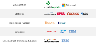 Pin On Analytics Data
