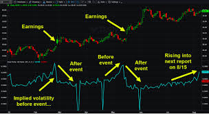 Know Your Options Buying Volatility When Its Cheap