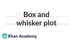 Reading Box Plots Also Called Box And Whisker Plots Video