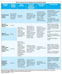Check spelling or type a new query. Practical Guide To Safe Use Of Nonprescription Pain Medications