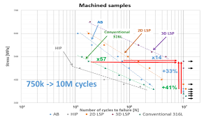 3d Lsp Laser Powder Bed Fusion Combined With Laser Shock Peening Lmtm Epfl