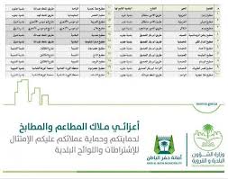 تخصيص 20 مطبخ ا للذبح في حفر الباطن صحيفة المواطن الإلكترونية