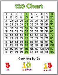 skip counting worksheets and posters skip counting by 2s 5s and 10s