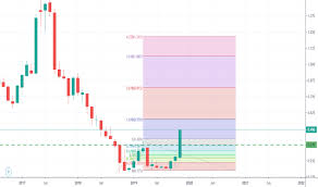 Seacera Stock Price And Chart Myx Seacera Tradingview