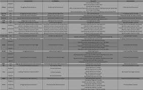 Immortal Syndicate Reward Chart Shared From Reddit