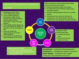 We did not find results for: Kurikulum 2013 Paud Ke Blog