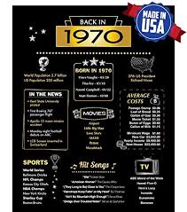 Check out our 50th birthday gift for men selection for the very best in unique or custom, handmade pieces from our shops. 50th Birthday Party Decorations Back In 1970 Sign Poster 8 5 X 11 Glue Dots Included