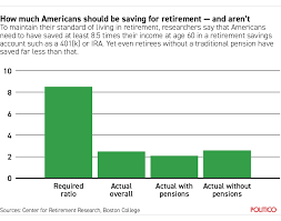 Rescuing Retirement With Social Security Plus Justcare