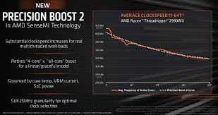 Konulu haberimizde shiftdelete.net olarak sizlere amd treadripper! Amd Ryzen Threadripper 2990wx Review The Threadripper Gen2 Processor Series