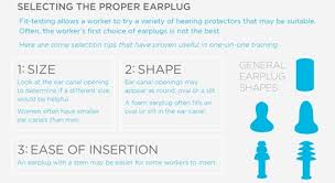 Ear Plug Selection And Fitting Best Practices