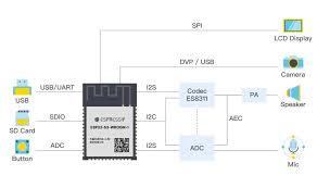 乐鑫ESP-RTC 实时音视频通信方案- ESP32 Forum