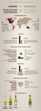 White Wine Grape Variety Chardonnay Vs Sauvignon Blanc