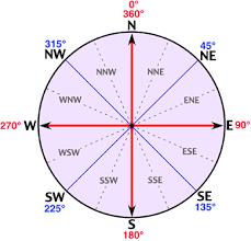 Wind Direction Chart Bedowntowndaytona Com