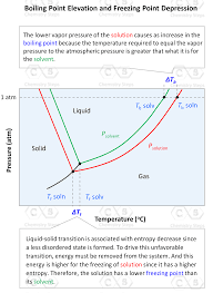 Use The Van'T Hoff Factors In Table 13.9 To Calculate Each Collig... |  Channels For Pearson+