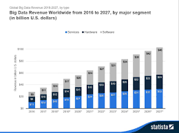 10 Charts That Will Change Your Perspective Of Big Datas Growth