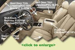 Rockauto ships auto parts and body parts from over 300 manufacturers to customers' doors worldwide, all at warehouse prices. Car Interior Name Parts