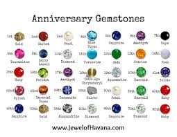 Anniversary Gemstone Gift Guide Jewel Of Havana