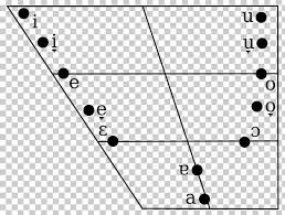 vowel diagram monophthong ipa vowel chart with audio