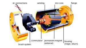 You can find here the available dc motors with their dimensions and technical characteristics. What Are Coreless Dc Motors