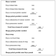 Memiliki buku pola dan kelengkapannya,. Http Journal Stiemb Ac Id Index Php Semar Article Download 248 84