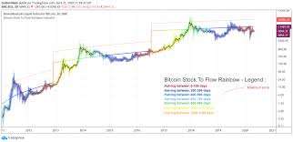 Stock to flow model or s2f is a model for bitcoin's value (or btc price) that is based on scarcity as defined by the stock to flow ratio. Bitcoin Stock To Flow Rainbow Indicator Par Goldennaim Tradingview