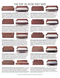 Avery Boardman Sofa Beds To The Trade Sofa Bed Interior Decorating Help Cheap Furniture