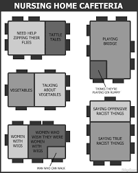 A Guide To Lunchtime Social Groups Seating Ot Fun Nurse