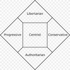 nolan chart political compass political spectrum political