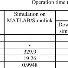 Chap 1 part 11 calculation of relay operating time подробнее. Operation Time Of The Overcurrent Relay Download Table