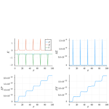 Let us look at some of the kinetic energy examples and learn more about the different types of kinetic energy. The Energy Total Energy E Kinetic Energy K And Potential Energy V Download Scientific Diagram