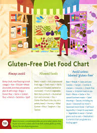Gluten Free Food Chart And Recipes Healthy Holistic Living