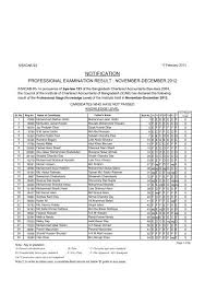 Nor irwani abdul rahman qualifications: 3 Candidates Who Have Not Passed Icab