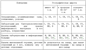 Sanpin 2 1 3 1375 03 Gigienicheskie Trebovaniya K Razmesheniyu Ustrojstvu Oborudovaniyu I Ekspluatacii Bolnic Rodilnyh Domov I Drugih Lechebnyh Stacionarov