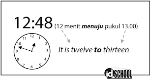 Kalimat majemuk adalah gabungan kalimat atau susunan kalimat yang terpola, kalimat majemuk ini terbagi atas 2 aji menerima hadiah novel dan intan menerima hadiah jam tangan baru. Cara Menyatakan Jam Dalam Bahasa Inggris Idschool