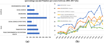 Abdul kareem (2003, p.31) has stated in his book that ðž®1.17 million deaths occur each year worldwide due to road accidents 70% of which occur in developing countries. Bibliometric Analysis In Motorcycle Accident Research A Global Overview Springerlink