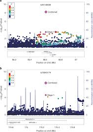 We did not find results for: Two Susceptibility Loci Identified For Prostate Cancer Aggressiveness Nature Communications