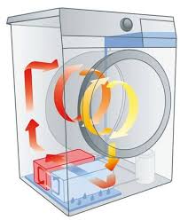 Çamaşır makinem electrolux ve kurutma da aynı marka olursa çamaşır makinesinin üstüne makineyi üste koyunca sıkıntı olur mu? Kurutma Makinesinin Montaji Ve Baglantisi