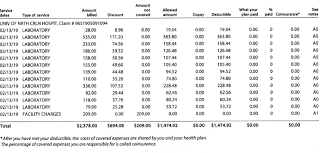 How Much Do Blood Tests Cost Or How To Argue A Bill For A 3 000 Plus Trip To The Doctor Clear Health Costs
