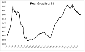 Opposite Of Conventional Wisdom The Irrelevant Investor