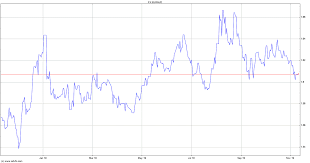 Euraud Euro Vs Australian Dollar Eur Aud Myfxbook