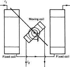 The load is controlled by regulating the current in the electromagnets. Dynamometers An Overview Sciencedirect Topics