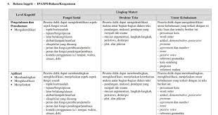 Findinfoquickly.com has been visited by 1m+ users in the past month Download Kisi Kisi Skl Un 2019 Sma Ma Ipa Ips Bahasa Giri Widodo