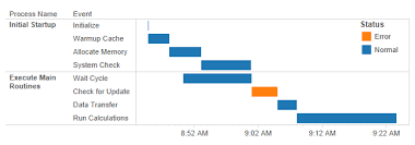 Gantt Charts Tableau 10 Bootcamp Book