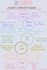 Epingle Sur Posture De Yoga