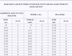2020 milli savunma üniversitesi msü kız ve erkek taban puanları listesi hakkında merak edilenler internet üzerinden bugünlerde en sık araştırılanlar arasında yer alıyor. Msu Taban Puanlari 2020 Harp Okulu Astsubay Myo Bando Astsubay Myo Fotograf 7