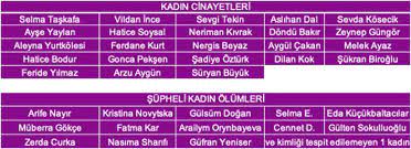 Belçika cinsiyet eşitliği, fırsat eşitliği ve çeşitlilik bakanı sarah schlitz, 2021 yılında kadın cinayetlerinin önceki yılların ortalamasının iki katı. Bir Ayda 23 Kadin Olduruldu Son Dakika Haberleri