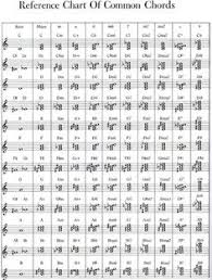 126 best autoharp images music chords lyrics chords