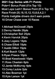The nascar playoffs is a championship playoff system used in nascar's three national series. Nascar 2021 With F1 Points Round 2 26 Nascar
