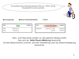 Definition, rechtschreibung, synonyme und grammatik von 'darlehen' auf duden online nachschlagen. Von Der Eroffnungsbilanz Zur Schlussbilanz Ppt Video Online Herunterladen
